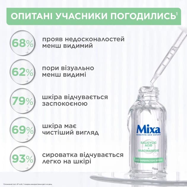 Сироватка Mixa з Саліциловою кислотою та Ніацинамідом 30 мл - image 1