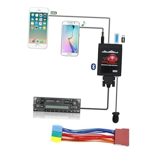Bluetooth Car Kit Wireless Hands Free Car Audio USB AUX Stereo - image 1