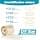 Hydrocolloid Roll Bandages 2in x 10ft 2 Rolls Medical Grade Adhesive Tape for Wound, Pimple, Acne Care - Waterproof, Breathable & Flexible Dressing Patch - image 1