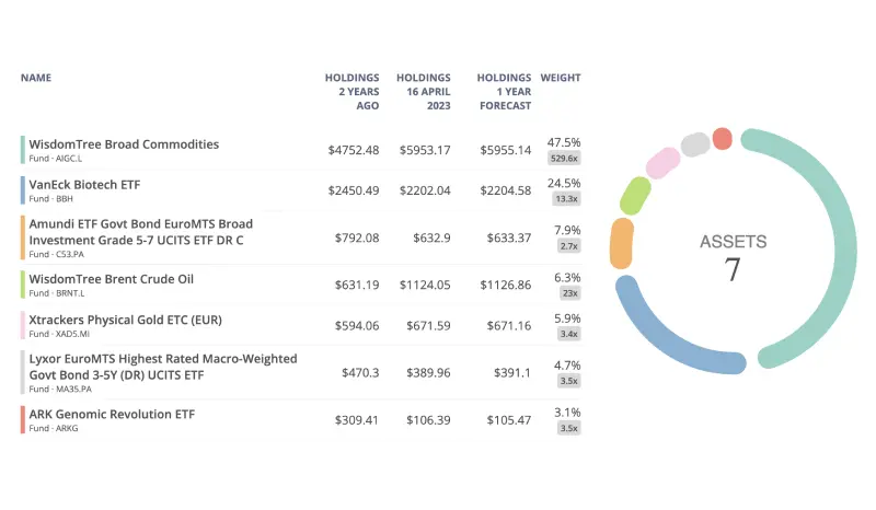 Wall Street Insights Portfolio Tracker - image 1