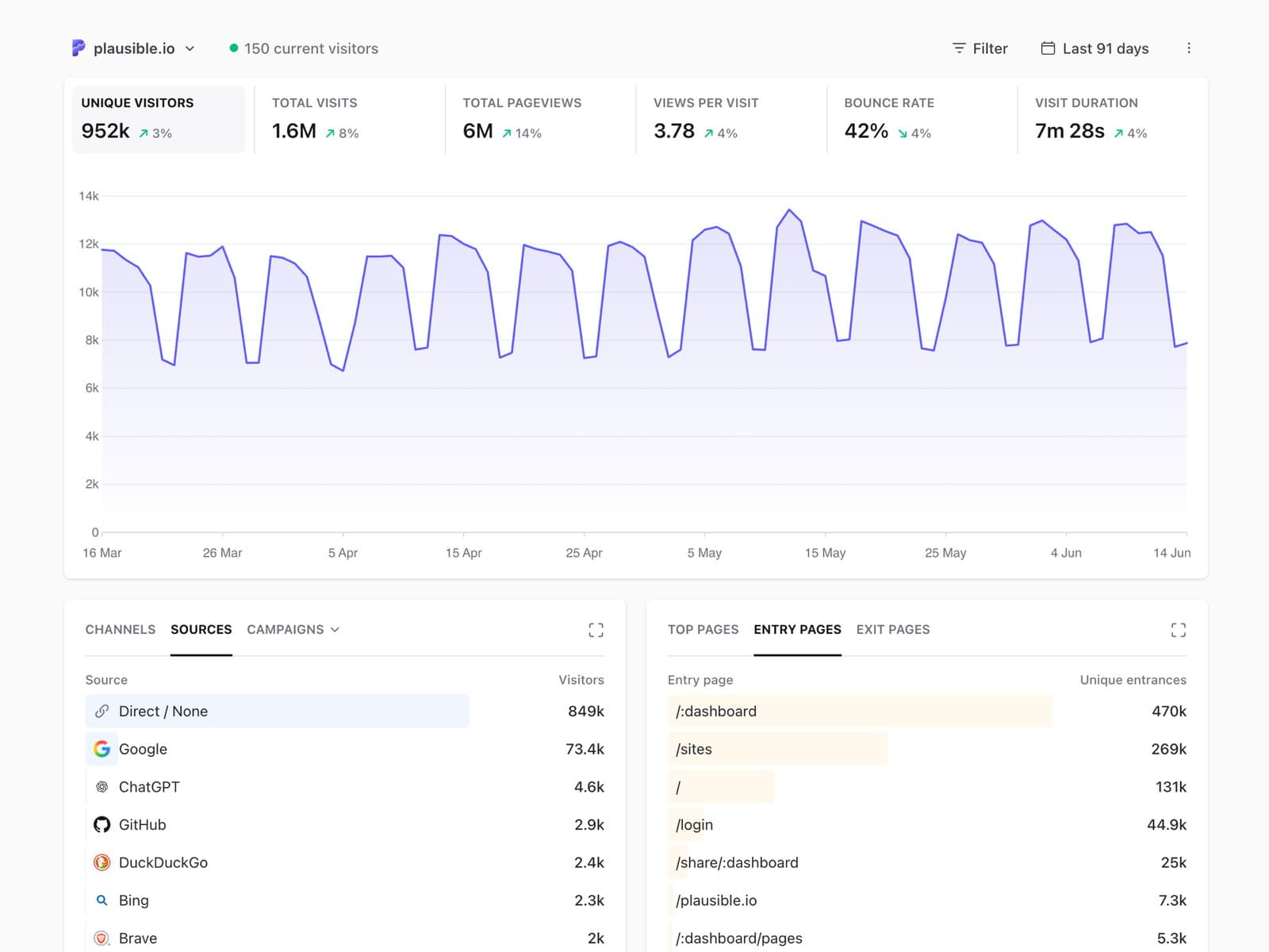 Plausible Analytics - image 1