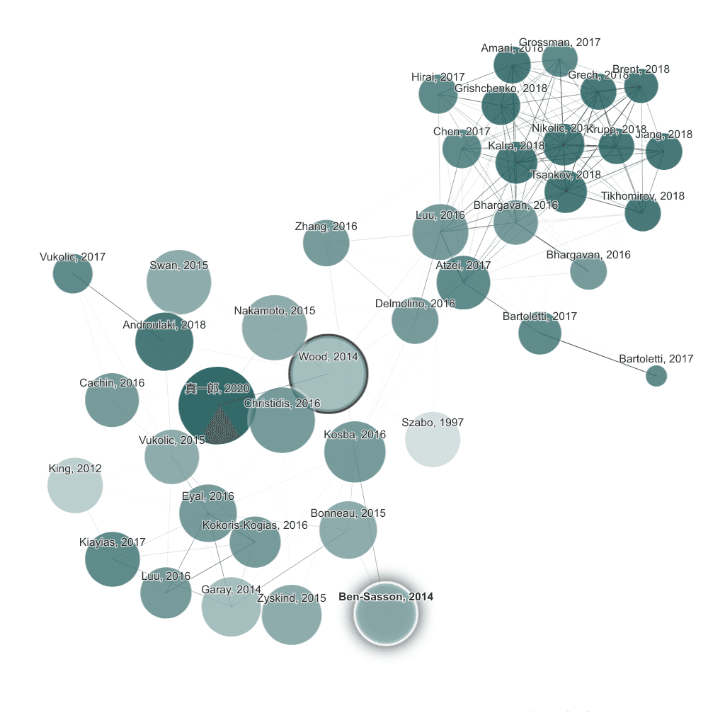 Connected Papers - image 1