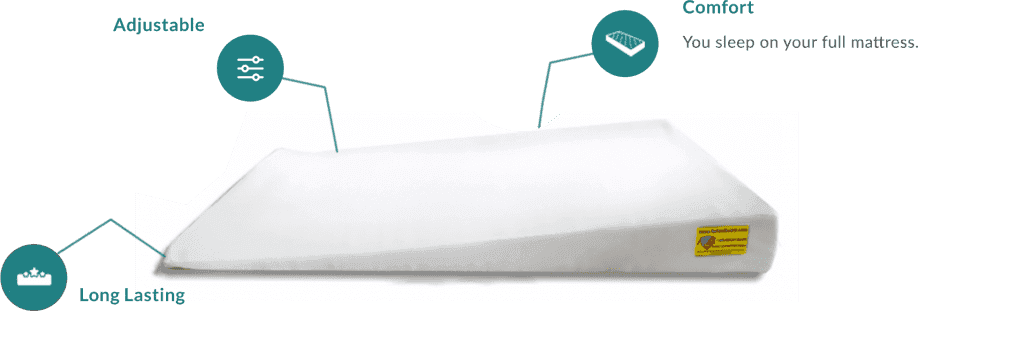 Reflux Guard Under Mattress Foam Bed Wedge - image 1