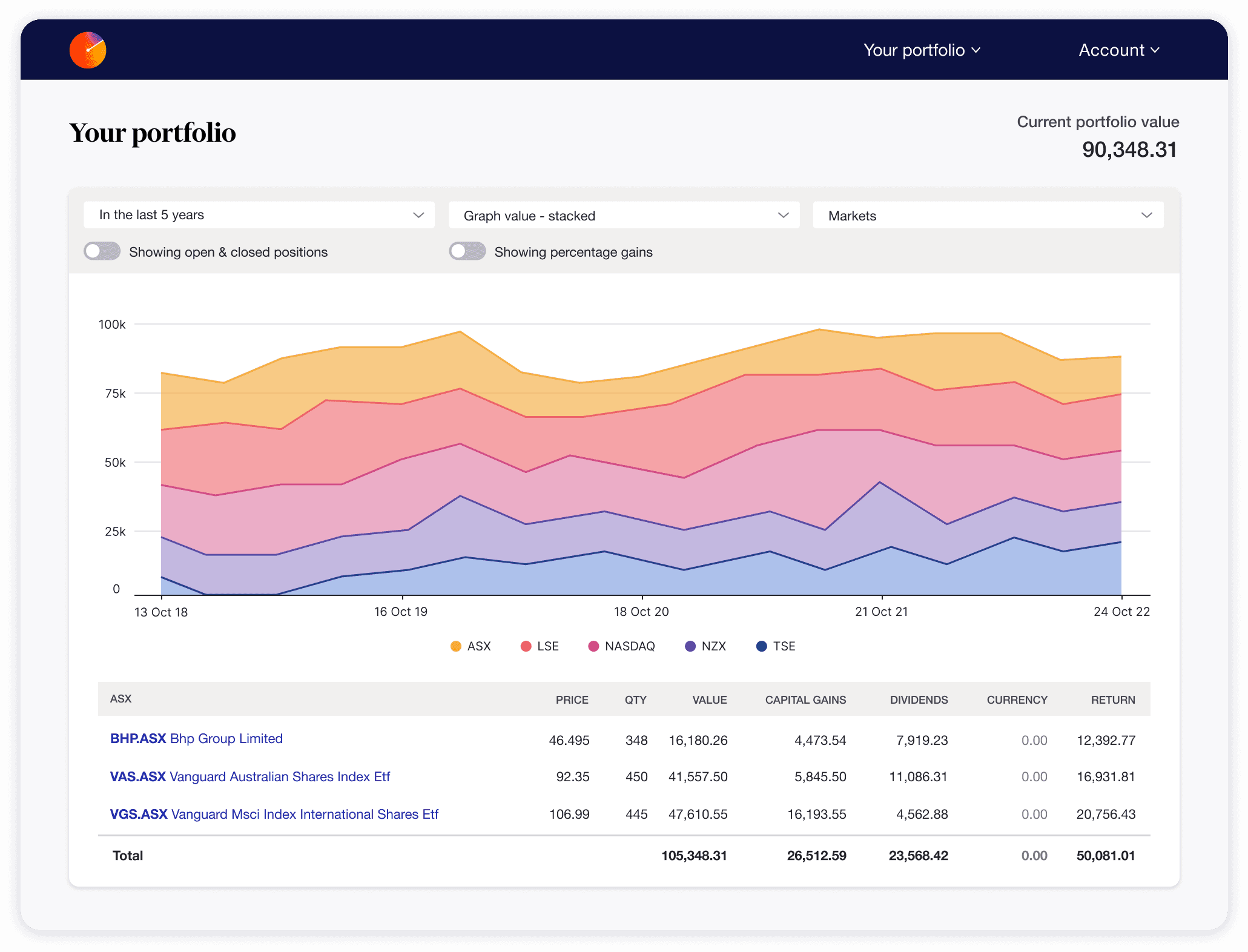 Sharesight Portfolio Tracking Software - image 1